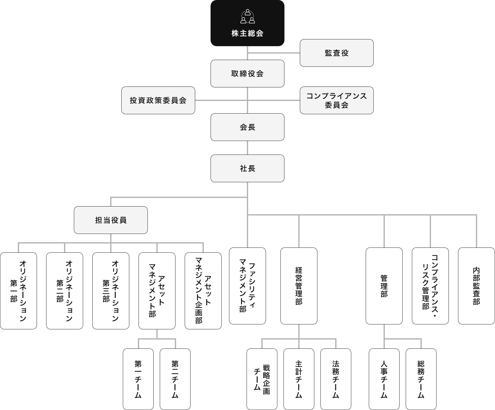 みずほ不動産投資顧問組織図